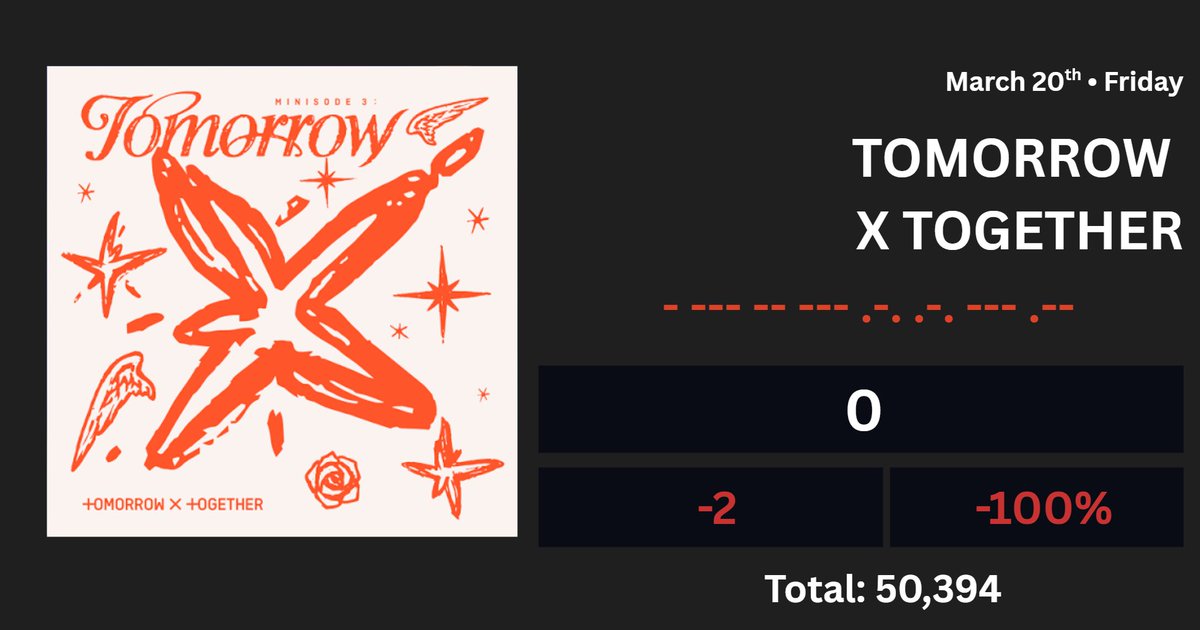 TXT Spotify tweet media