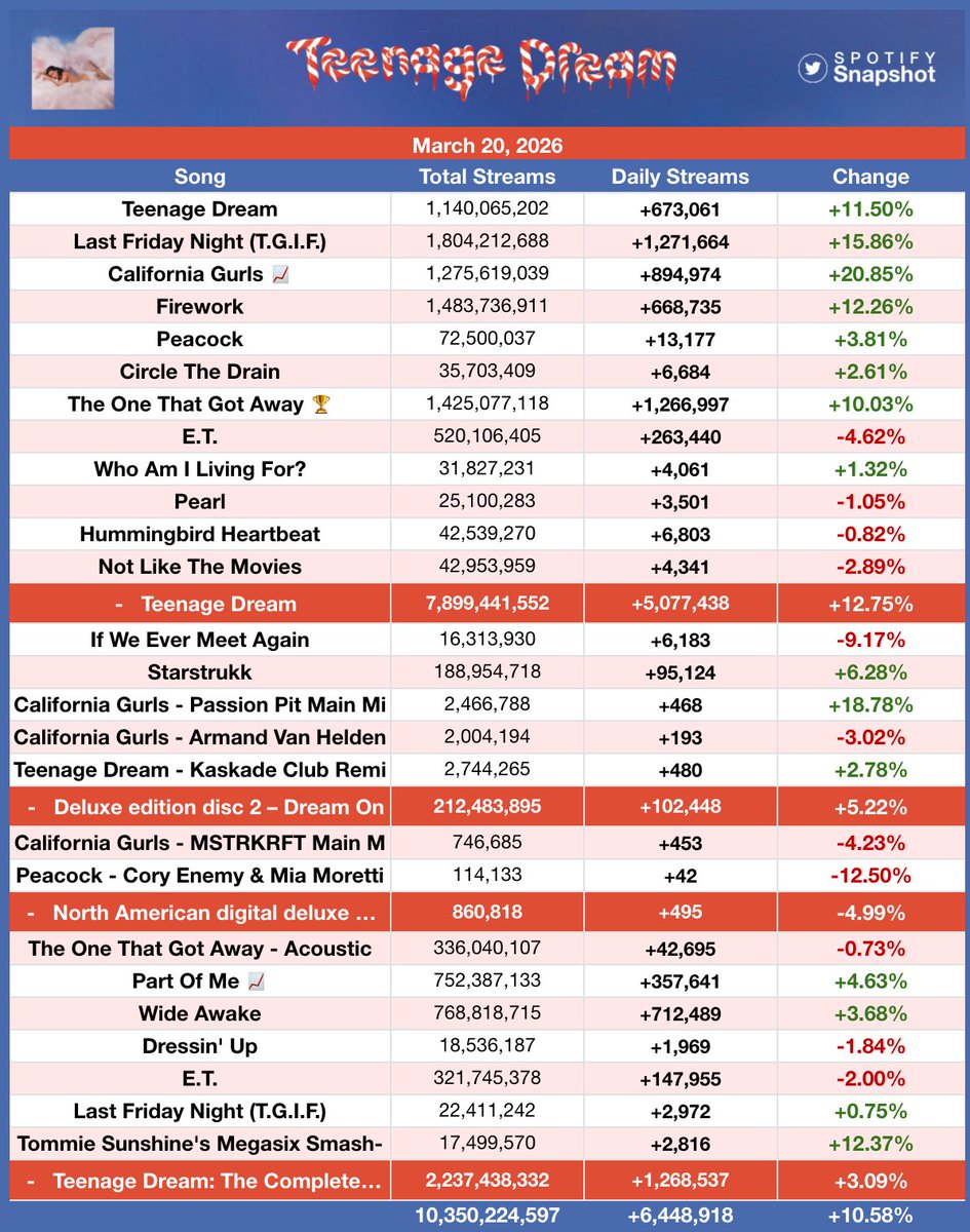 Fan SpotifySnapshot tweet media