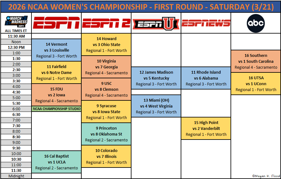 MeganFlood11's tweet photo. @espn @espnW @ESPNPR @MarchMadnessWBB Saturday Slate! A perfect day to settle down on the couch and watch basketball all day long! @MarchMadnessWBB @ESPNPR #MarchMadness #FourItAll https://t.co/6TPes9DhGm