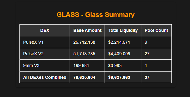 Hey <a href="/LibertySwapFi/">Liberty Swap ⚡️ Bridge2Pulse™️ Zero-Fee DEX</a> can you list Glass!?

I know Glass is not from pump tires, it was launched nearly 3years ago at the start of PulseChain. It's an OG community project. 
Contract is verified, 0 tax
LP is spread around, a nice amount with $PCOCK too.

Currently ATH vs PLS.