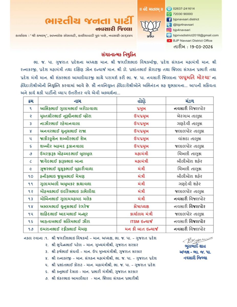 BJPNavsari_'s tweet photo. નવસારી જિલ્લા ભારતીય જનતા પાર્ટી લઘુમતી મોરચાનાં નવનિયુક્ત સૌ હોદ્દેદારોને ખુબ ખુબ અભિનંદન અને શુભકામનાઓ.

આપ સૌ દ્વારા સંગઠન વધુ મજબૂત થશે અને જનહિતનાં કાર્યોમાં ગતિ આવશે એવો વિશ્વાસ છે.

#congratulations 

@iJagdishBJP @DrPrashantkorat @shankaramaliya @BhurabhaiShah https://t.co/b6MZUhHuzd