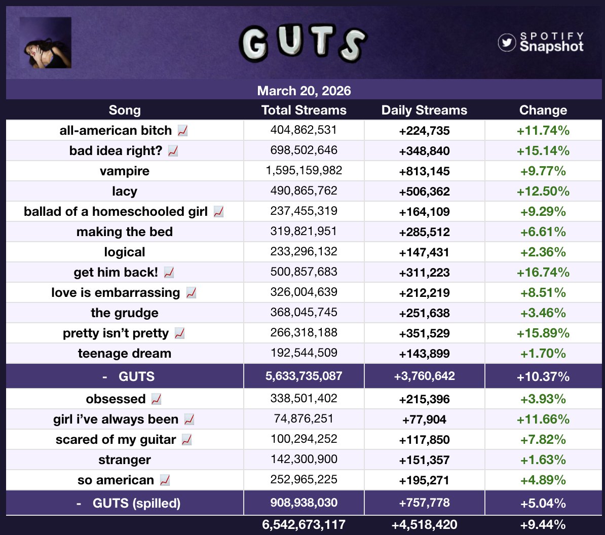 Fan SpotifySnapshot tweet media