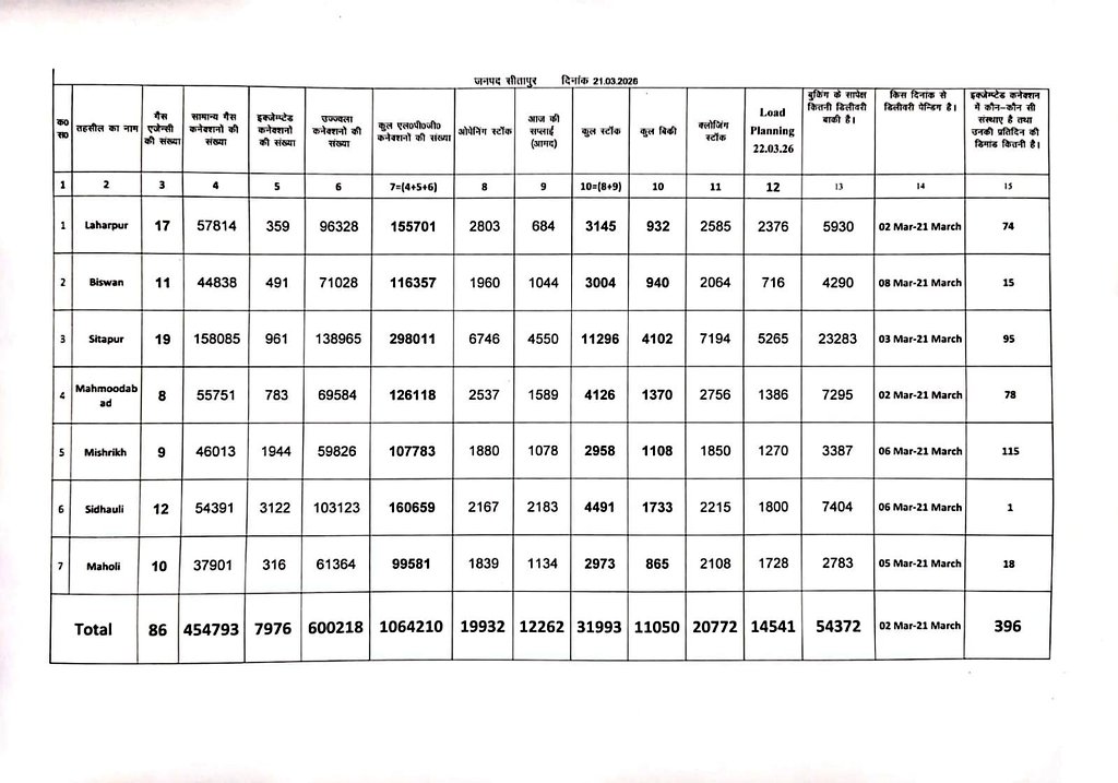 DM Sitapur tweet media