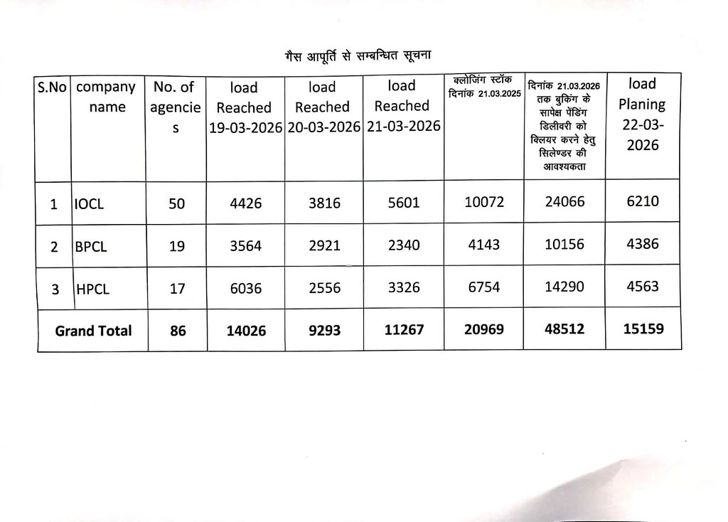 DM Sitapur tweet media