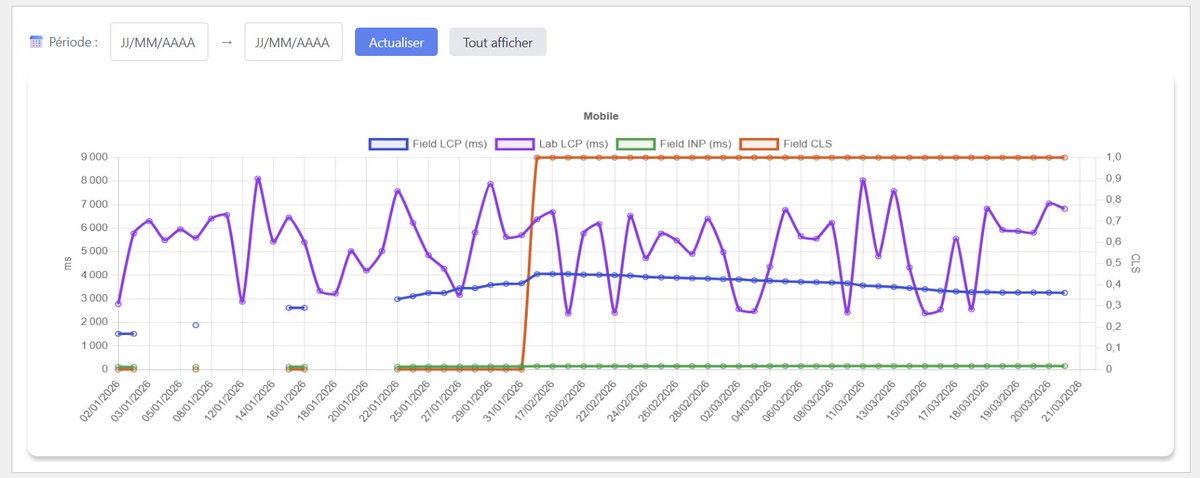 fabien_elharrar's tweet photo. C'est pas encore ça mais ça avance ...
Je vais très certainement mettre cet outil de suivi des CoreWebVitals en ligne (j'ai plus de doute sur son potentiel de ventes) #webperfs #corewebvitals #wordpress poke @adrienbseo https://t.co/2KR1scufkC