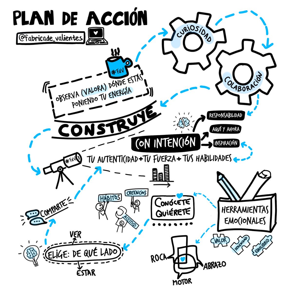 Fábrica de Valientes tweet media