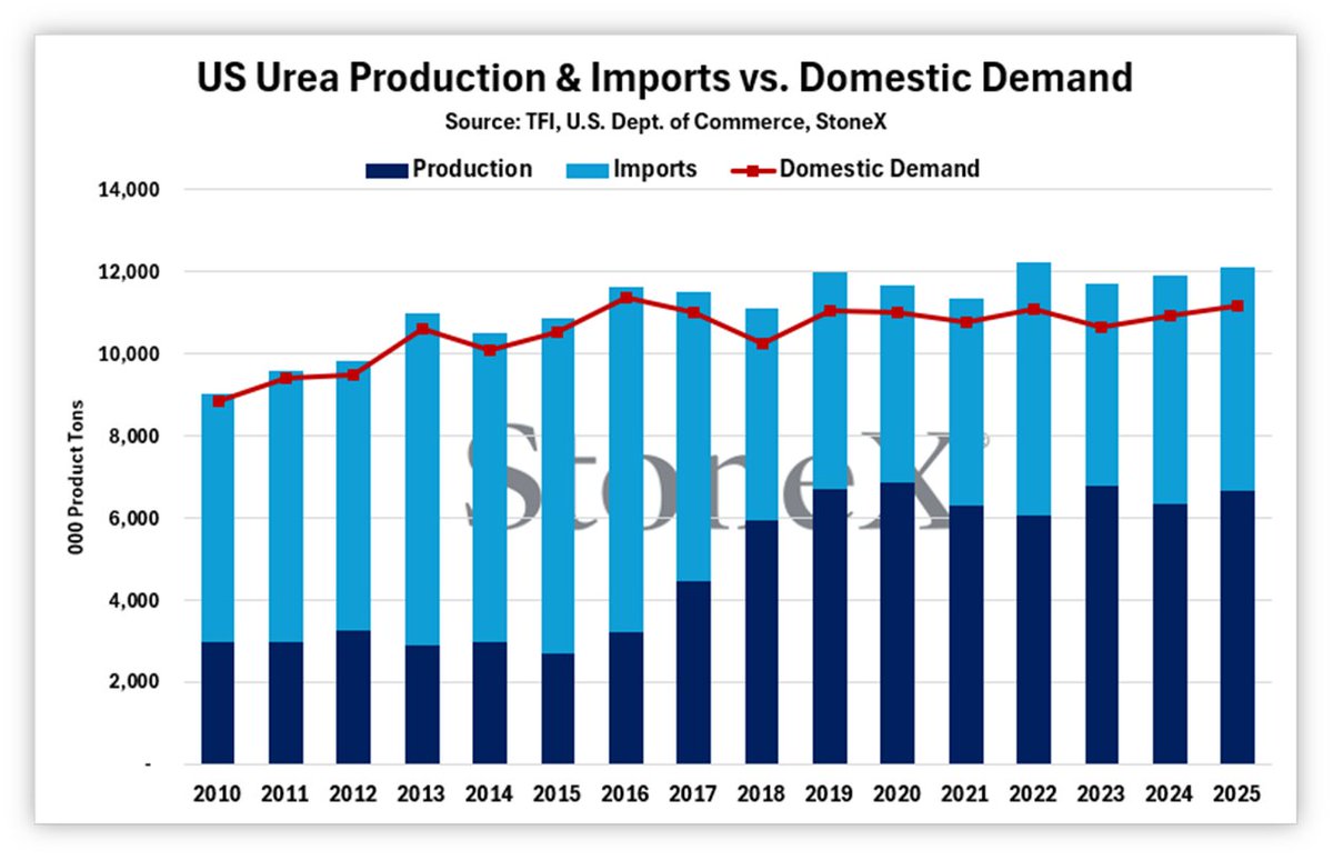 Josh Linville tweet media