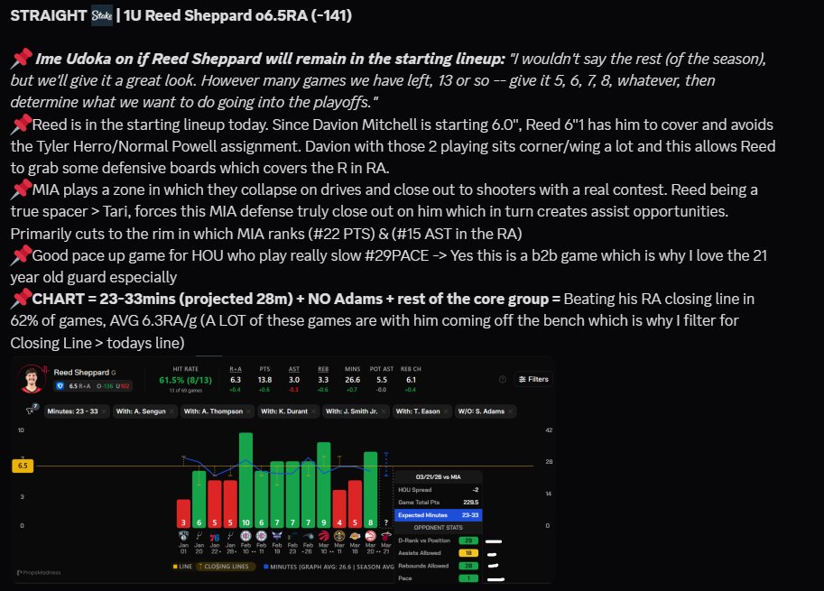 AGGTKEY's tweet photo. 1U Reed Sheppard O6.5RA (-141) 

🔑Pace up game for HOU + Reed is starting https://t.co/yZshoRUUgC