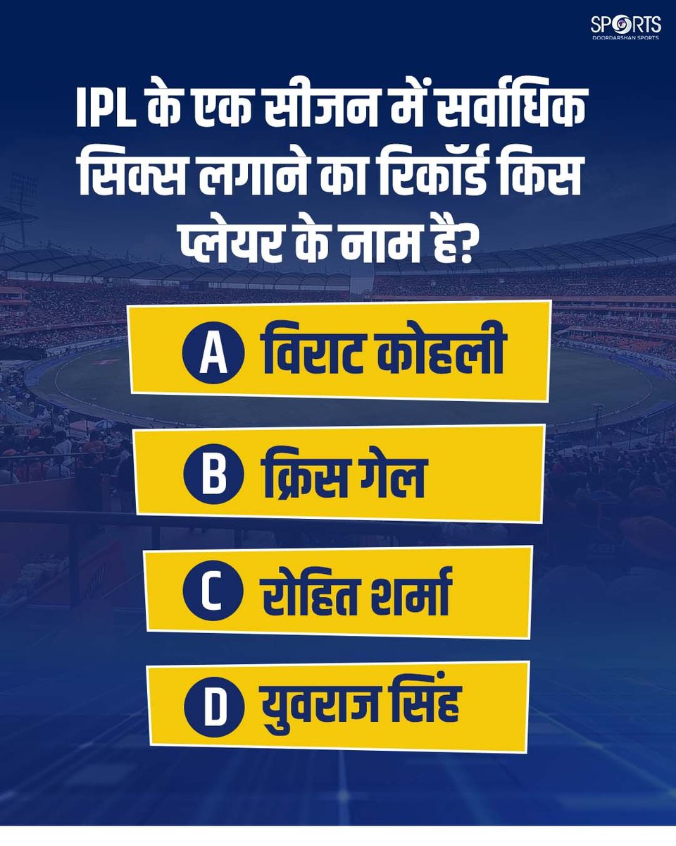 ddsportschannel's tweet image. 🏏 IPL Quiz Time! 

आईपीएल के एक ही सीज़न में सबसे ज्यादा छक्के लगाने का रिकॉर्ड किस खिलाड़ी के नाम है?

कमेंट में बताइए सही जवाब 👇

#IPLQuiz #CricketTrivia #IPL #CricketFever 

@IPL