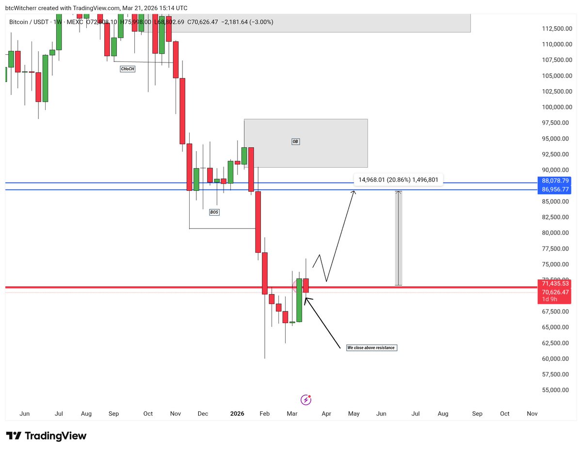 @btcWitcher⚔️ tweet media