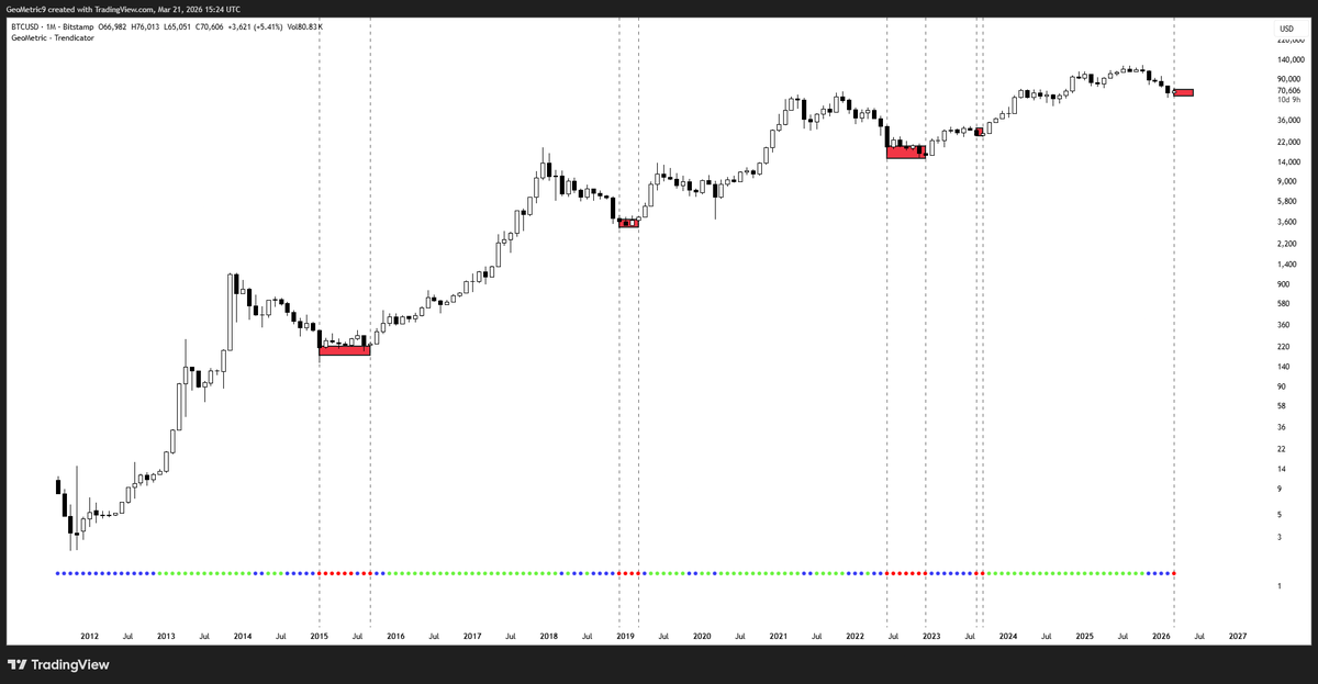 GeoMetric tweet media