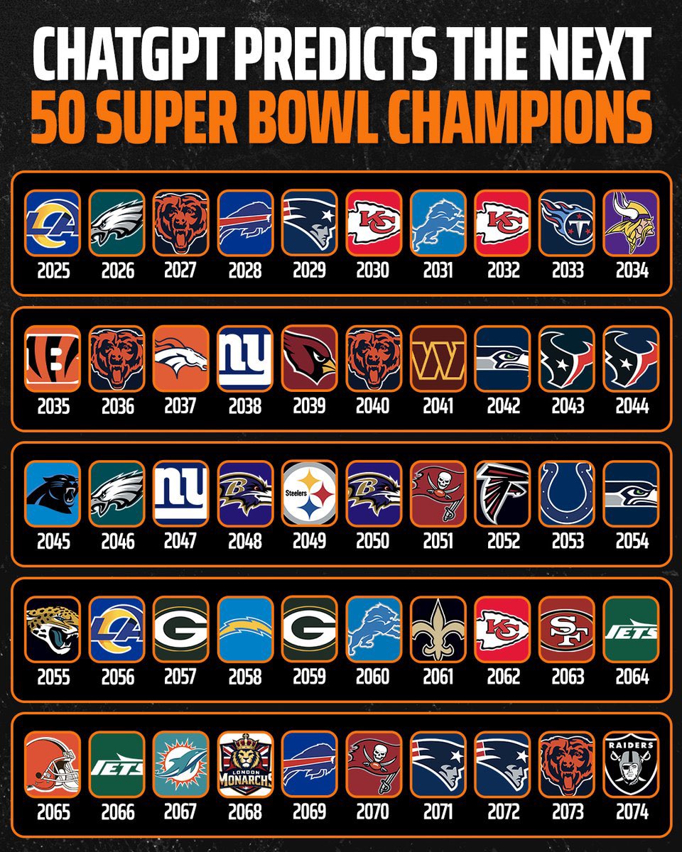 Bears History tweet media