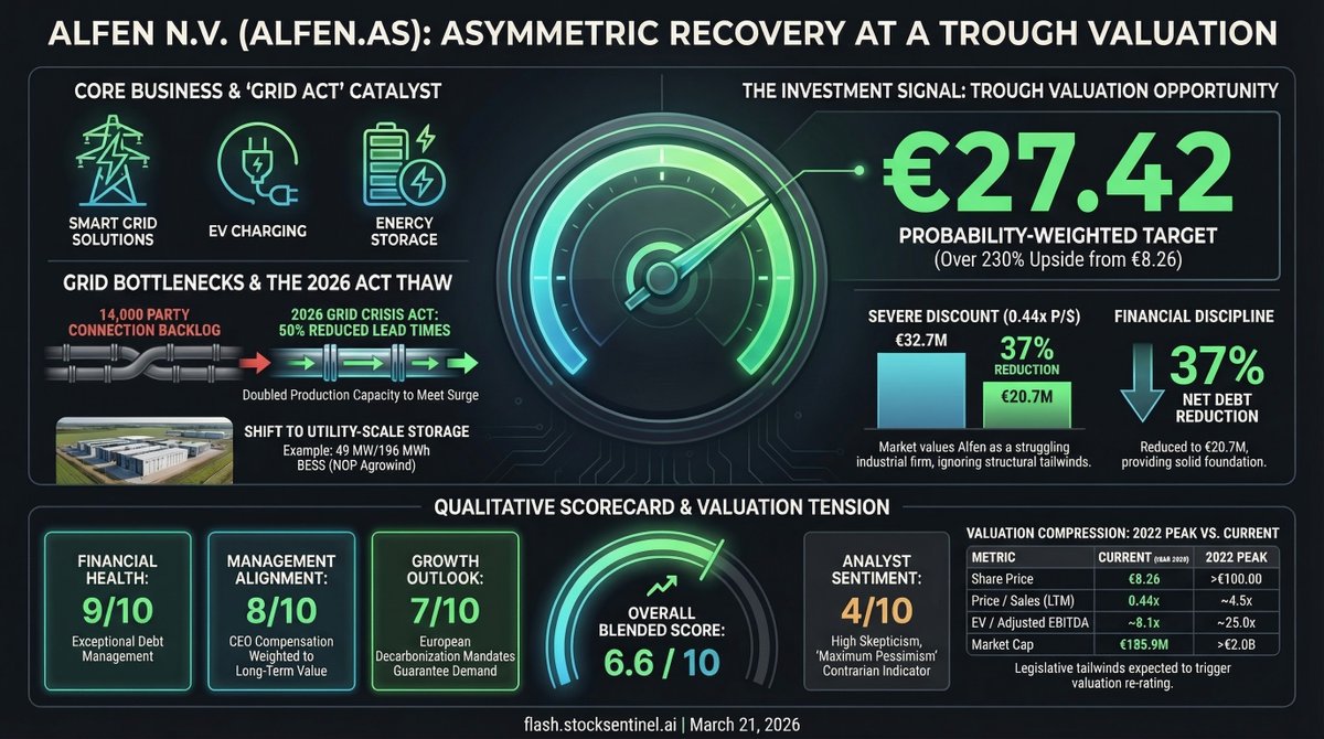 Flash by StockSentinel.ai tweet media