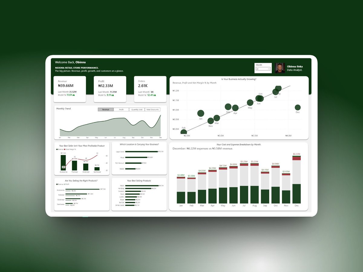 Obinna | Analyst & Project Manager. tweet media