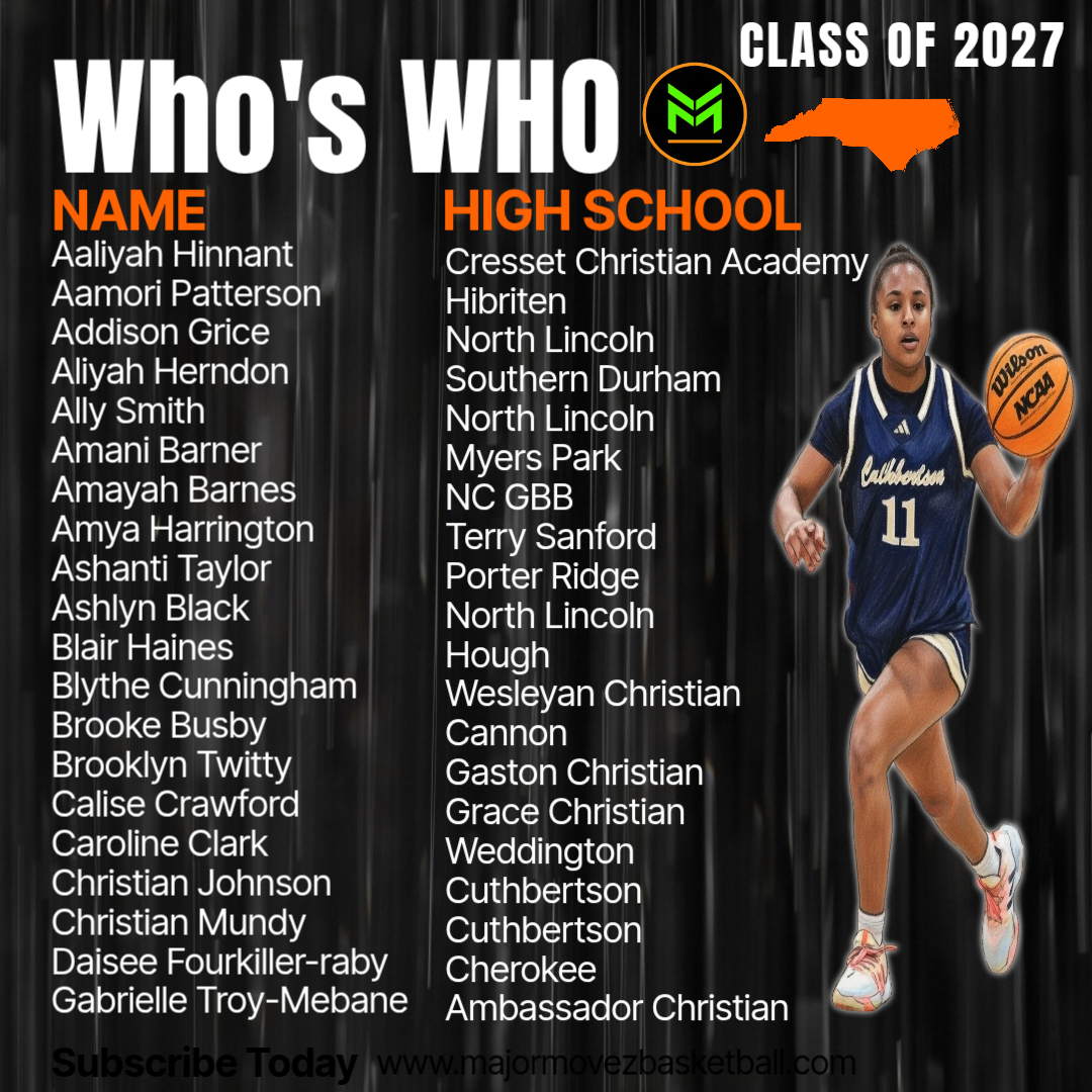 Major Movez Basketball Review #MMBR tweet media