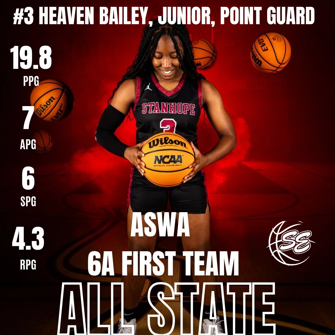 Stanhope Elmore Girls Basketball tweet media