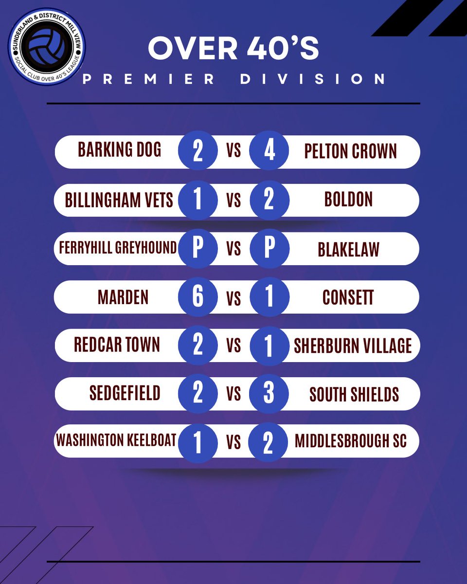 Sunderland & District Mill View Over 40’s League tweet media