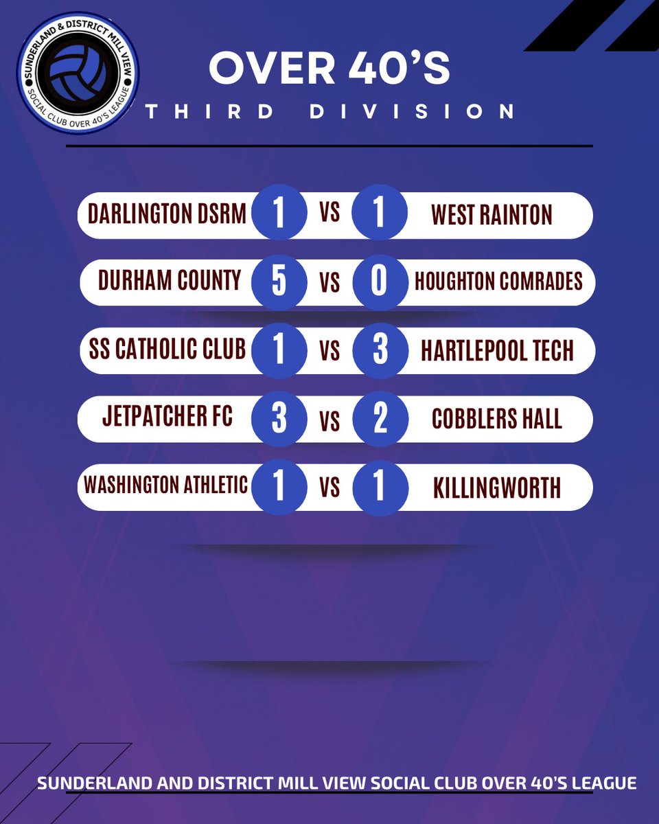 Sunderland & District Mill View Over 40’s League tweet media