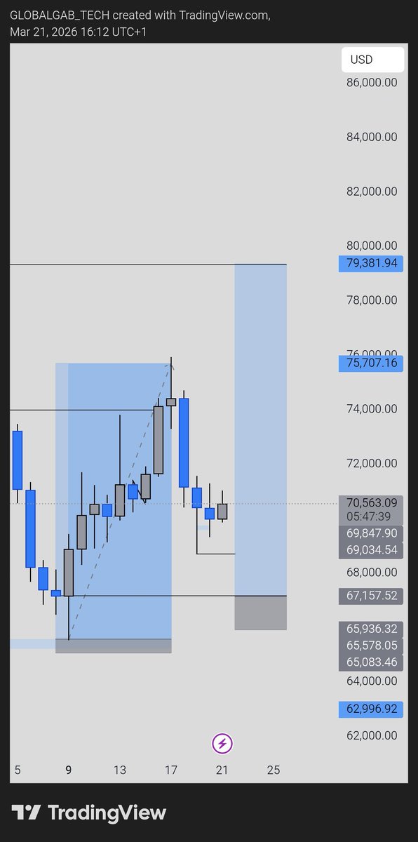 GlobalGabFX tweet media