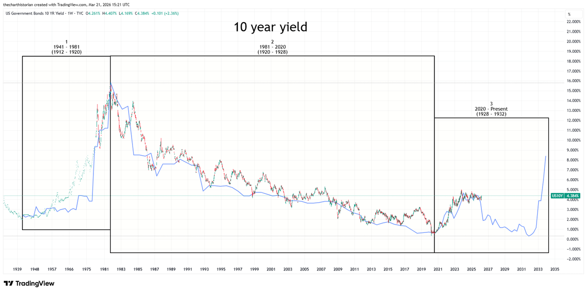 The Chart Historian tweet media
