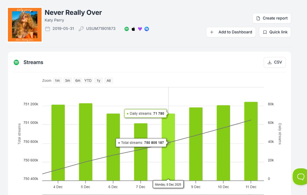 LMU PARÓDIA EMMY WINNER tweet media