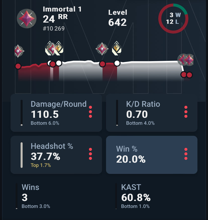 Aness/CoQine tweet media