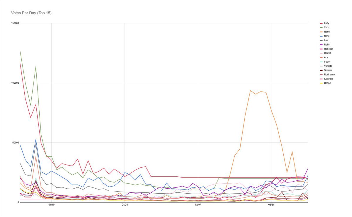 sanji pr team 🇸🇩 tweet media