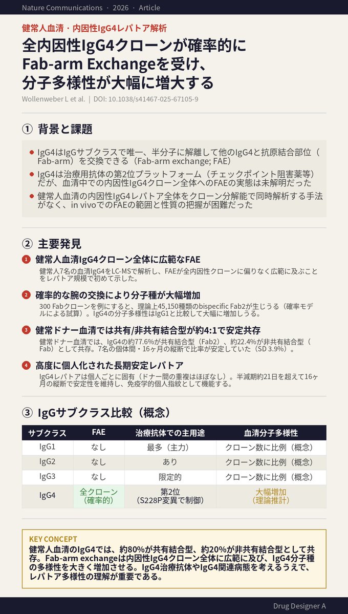 Drug Designer A tweet media