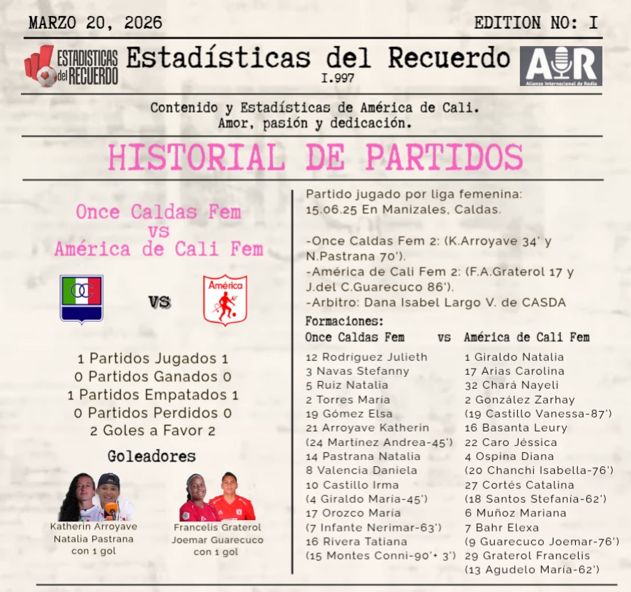 EstDelRecuerdo's tweet photo. #PartidosEDR Historial de partidos entre #oncecaldasfem y @AmericaCaliFem
📸Fotos: #oncecaldasfem @AmericadeCali y @manzo2313co
#LigaFemeninaBetPlayDIMAYOR 2026
#AIR #EDR #MNZ23 #MJMNZ https://t.co/TGkztfEXWY