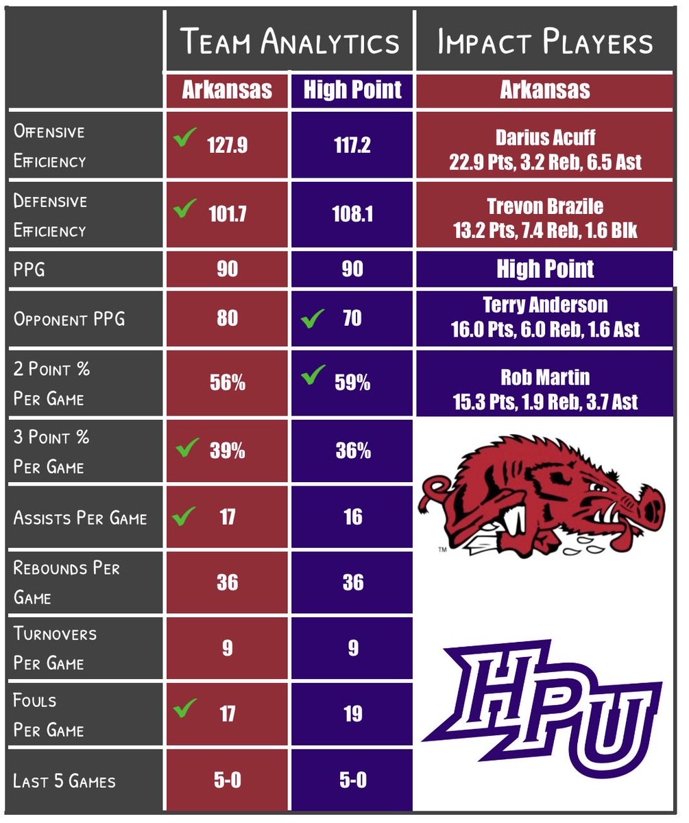 Hog Analytics tweet media