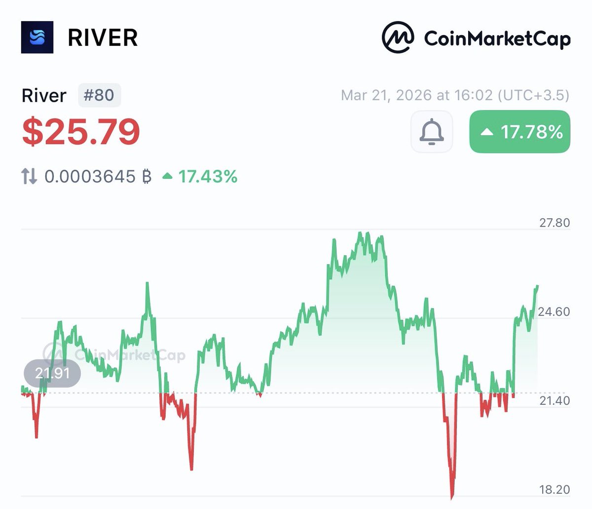 Sharif | Quack boy tweet media