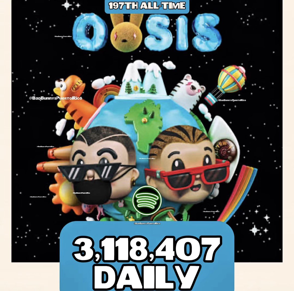 badbunnysprteam's tweet photo. 🇵🇷’OASIS’ by BAD BUNNY earned 3,118,407 STREAMS on @SPOTIFY in MARCH 19 2026! 

🌎The Most Streamed Collab Álbum in HISTORY, it remains #197TH ALL-TIME with 5,338,136,622 STREAMS! https://t.co/A8ZxgEZep6