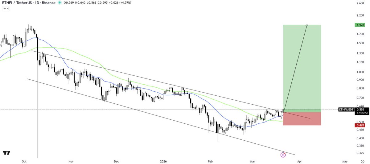 Crypto Master | Futures Signals NeuroTrader (AI) tweet media