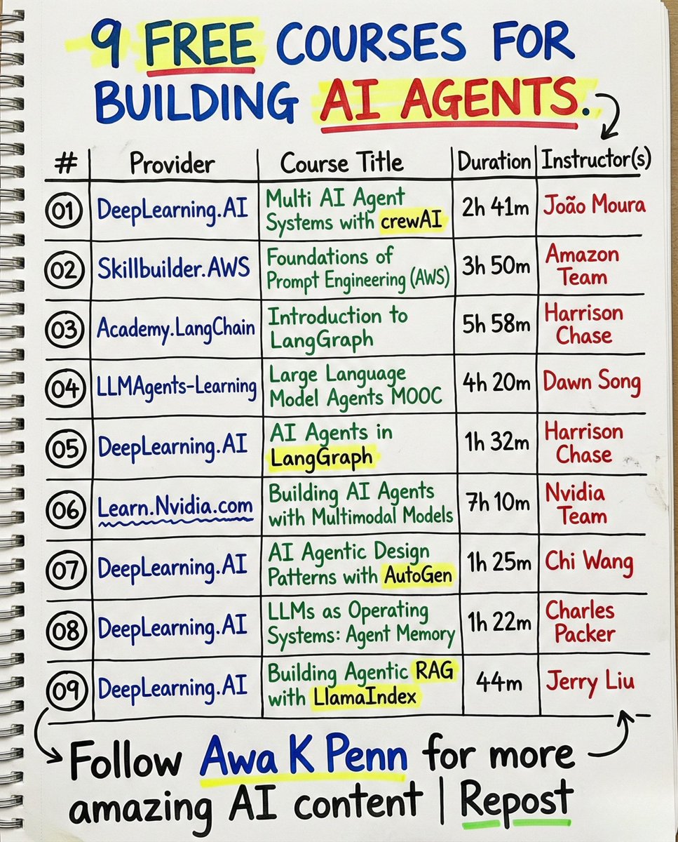 Awa K. Penn tweet media