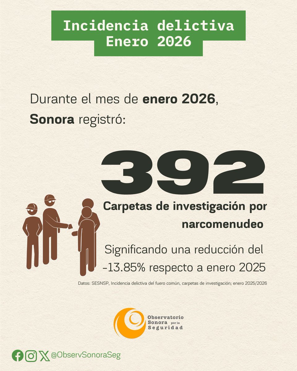 Observatorio Sonora por la Seguridad tweet media