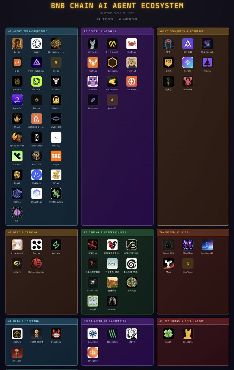 Vlad | defi BNB 🧧🧧🧧 tweet media