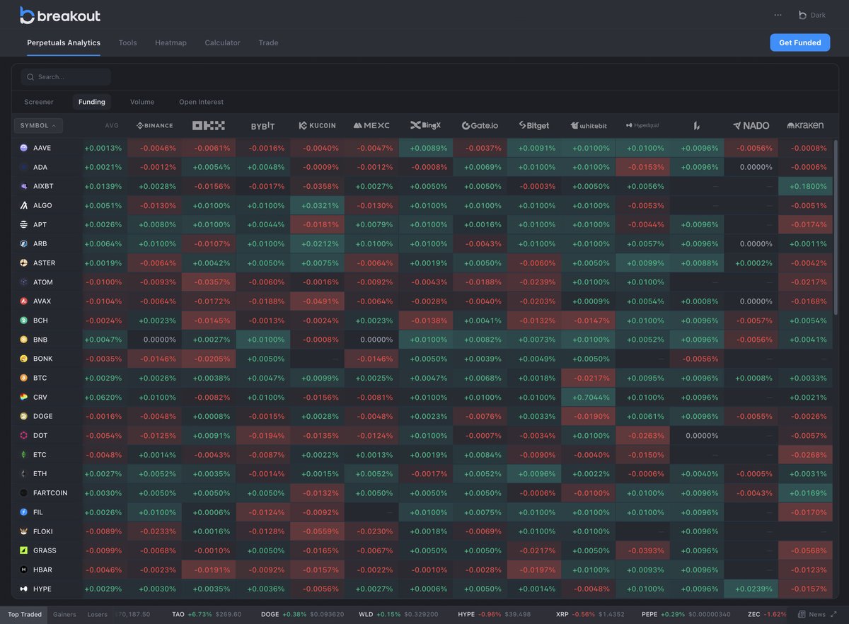 Breakout tweet media