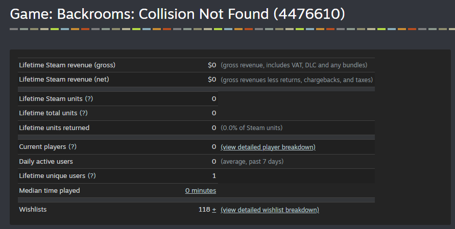 Backrooms: Collision Not Found WISHLIST NOW tweet media