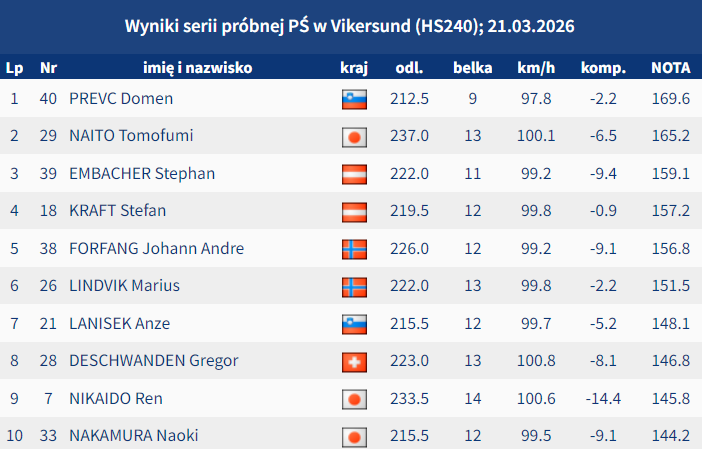 Skijumping.pl tweet media