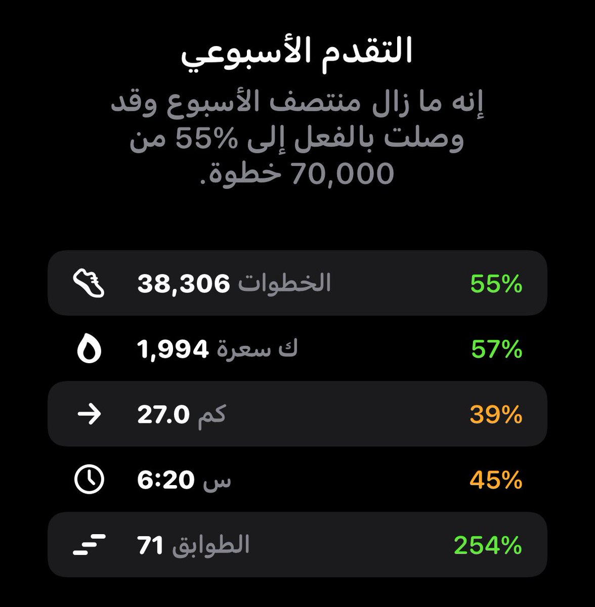 #كم_مشيت_اليوم 
#سفينة_الصحة_والعافية 
#قادة_التحدي 
#مجتمع_صحي_رياضي 
#أصدقاء_الرياضه 
#الرياضة_للجميع 
#المشي_السريع 
#فرسان_المشي 
#المشي_للصحة 
#عودة_المحفزين 
#صحصح_وتمرن_معنا 
<a href="/Gazelle_011/">غزال</a>
