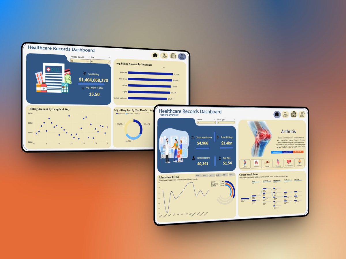 Obinna | Analyst & Project Manager. tweet media