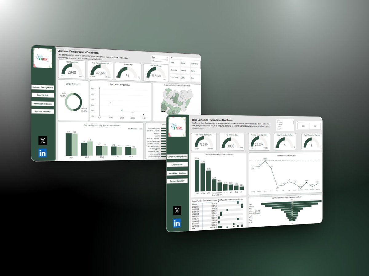 Obinna | Analyst & Project Manager. tweet media