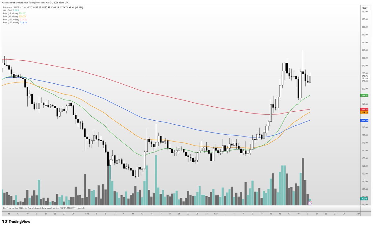 Altcoin Sherpa tweet media