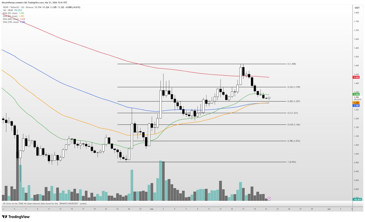 Altcoin Sherpa tweet media