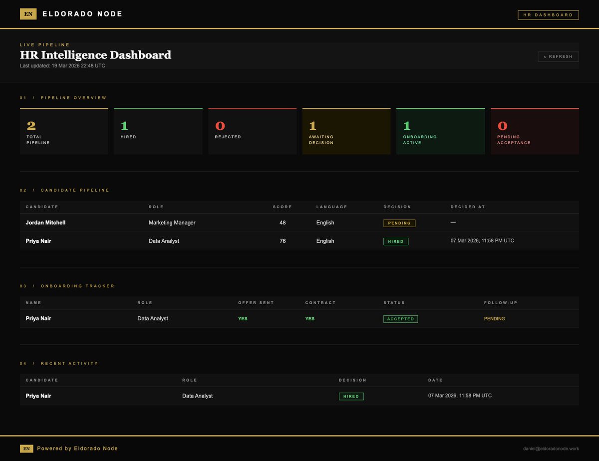 Eldorado Automate tweet media