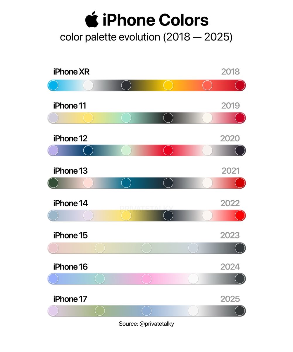 Apple Cycle tweet media
