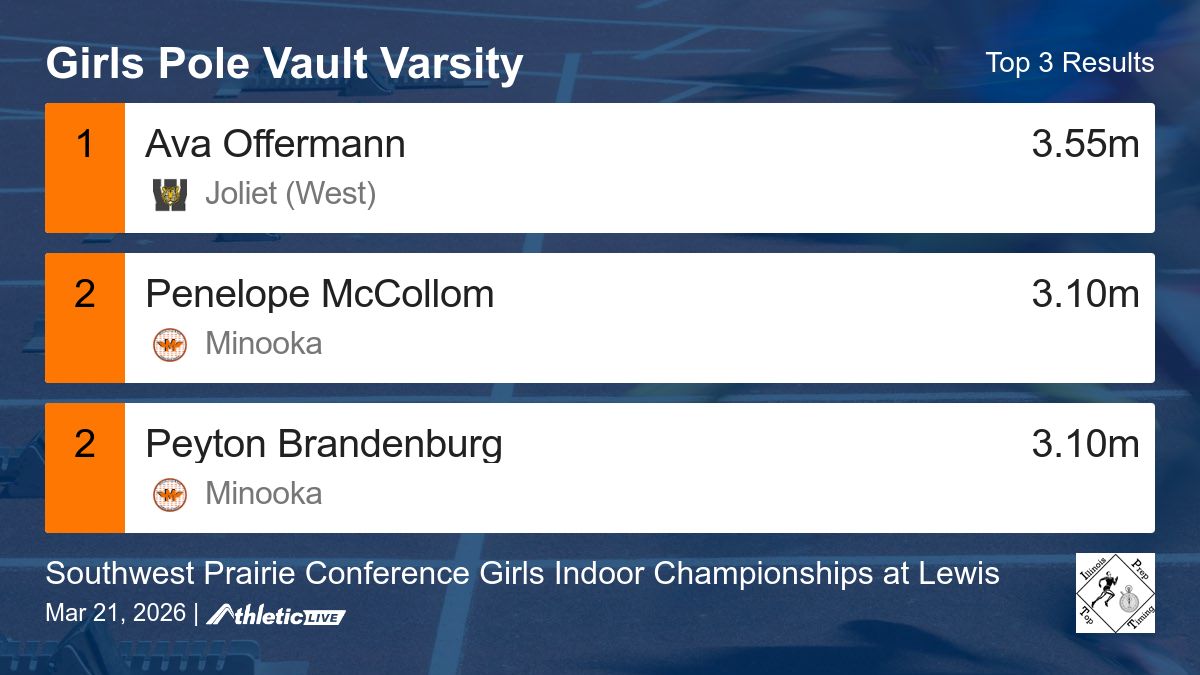 Illinois Prep Top Timing tweet media