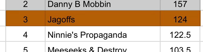 Fantasy College Wrestling tweet media