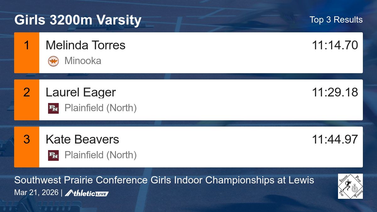 Illinois Prep Top Timing tweet media