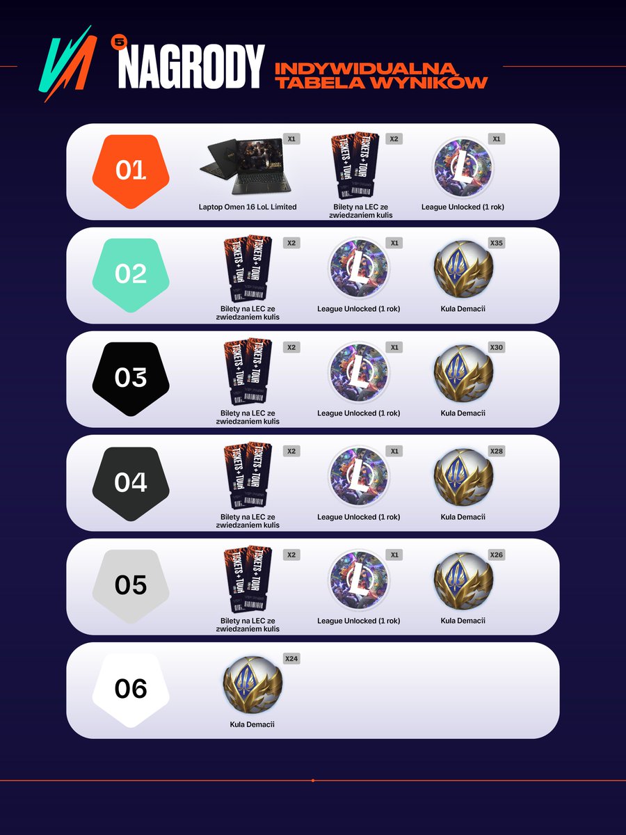 League of Legends Polska tweet media